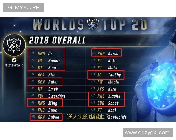 英雄联盟最新实力榜单揭晓RNG战队荣登第六名引发热议 英雄联盟最新实力榜单揭晓RNG战队荣登第六名引发热议